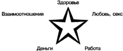 Звезда Благополучия С.В. Ковалева